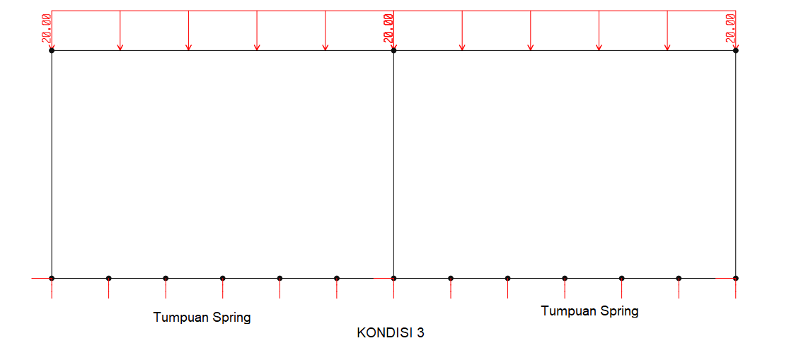 Kondisi 3 spring tanpa penurunan