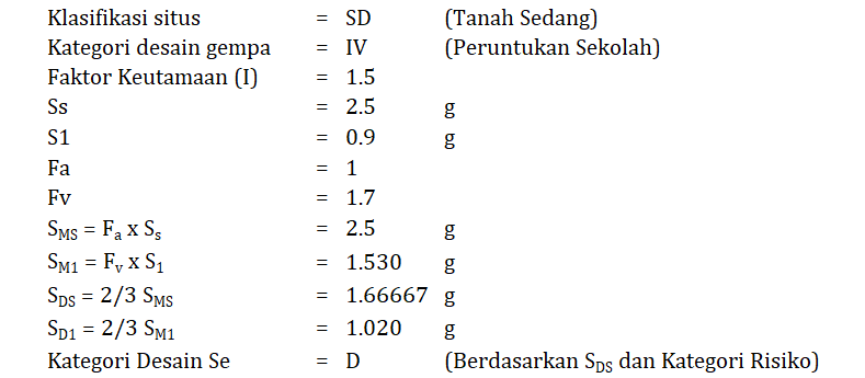 Parameter Gempa