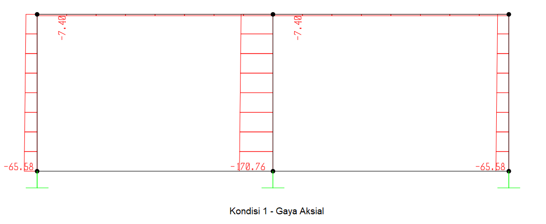 lAksial 3