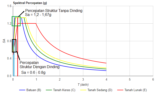 Respon Spektra Palu - Copy