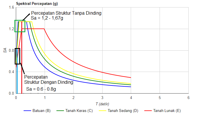 Respon Spektra Palu - Copy