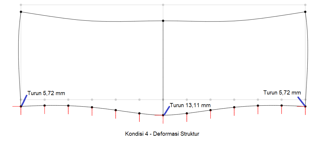 Deformasi 4