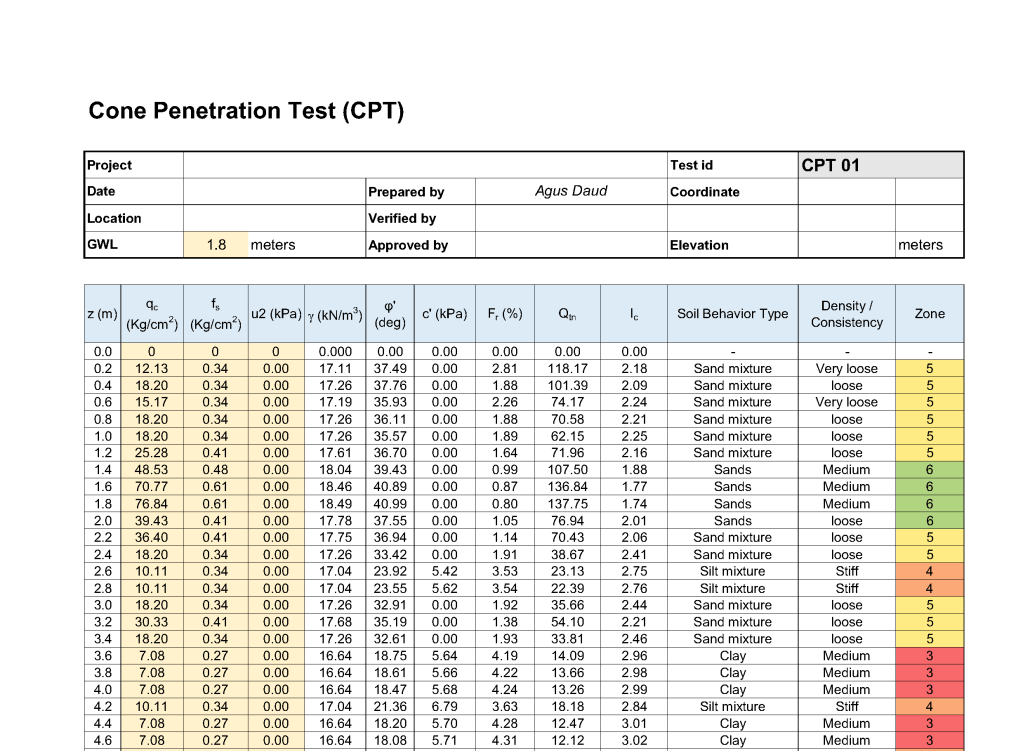 Korelasi data sondir