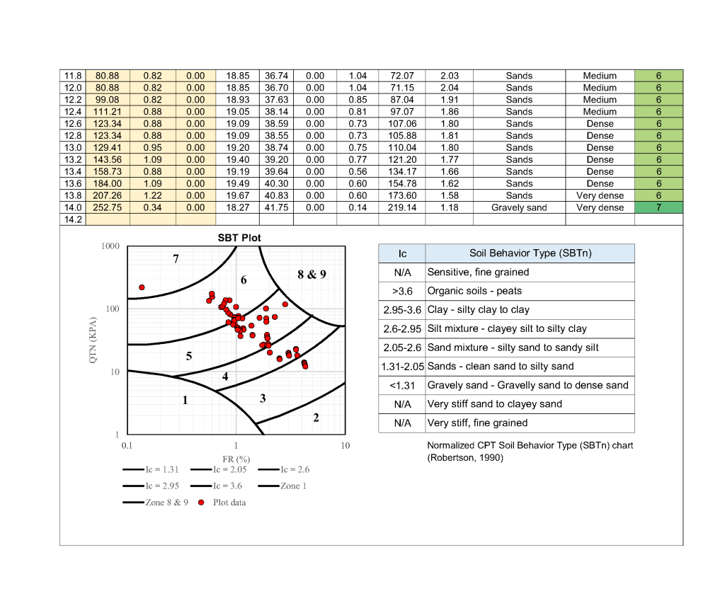 Korelasi data sondir